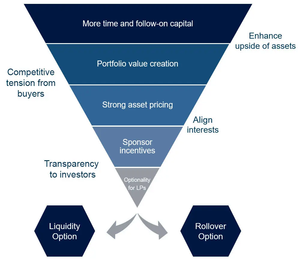 Fairview Capital Group